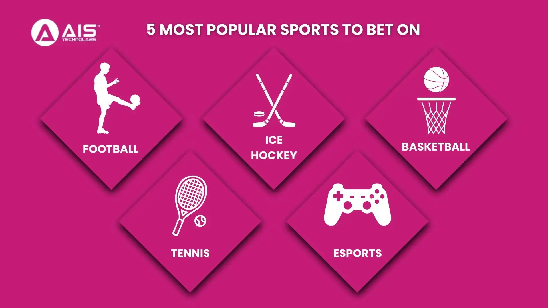 5 most popular sports to bet on