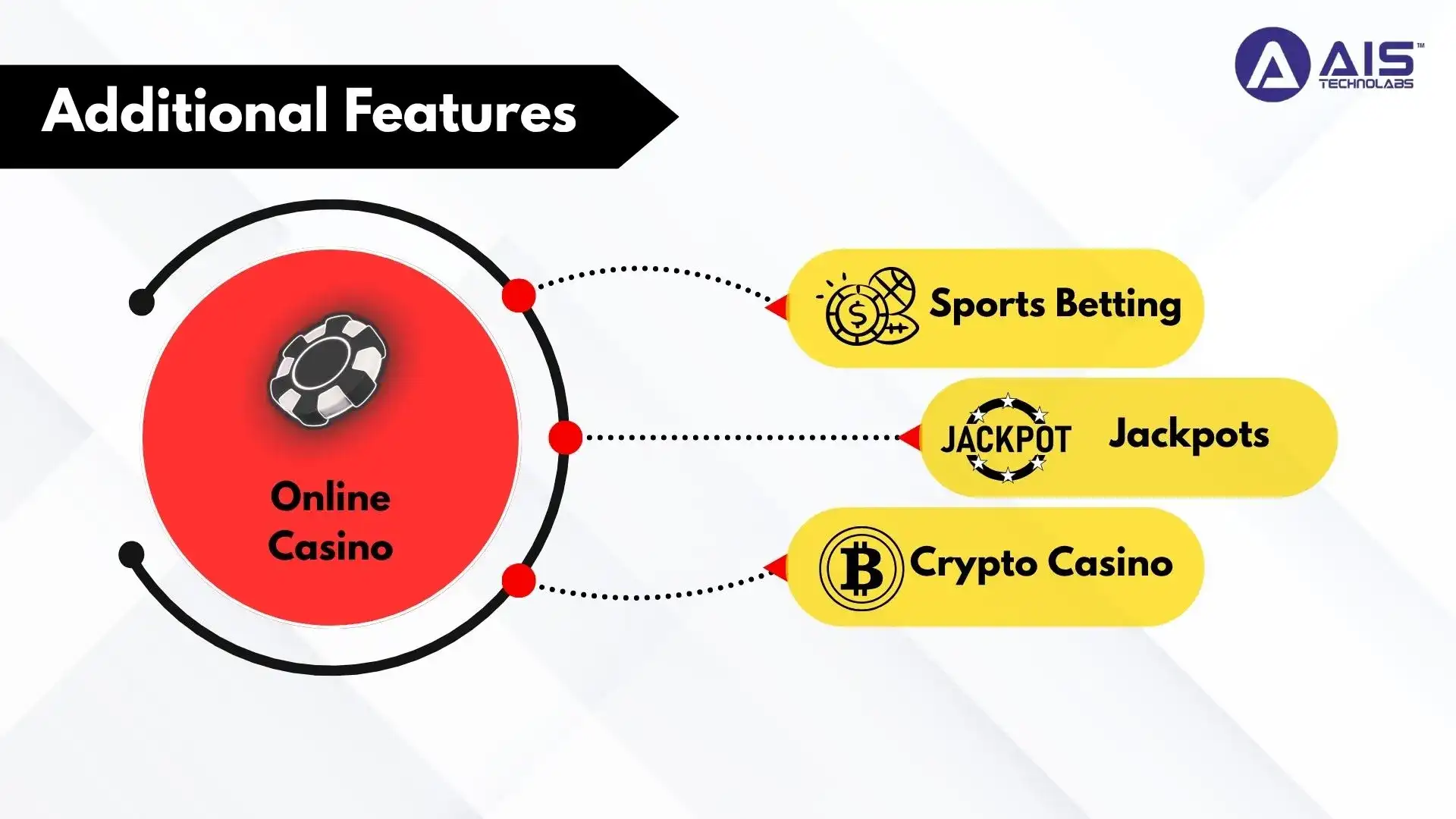 additional feature