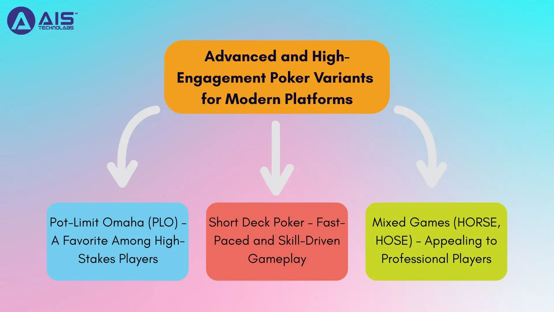 Advanced and High-Engagement Poker Variants for Modern Platforms advanced and high-engagement poker variants for modern platforms