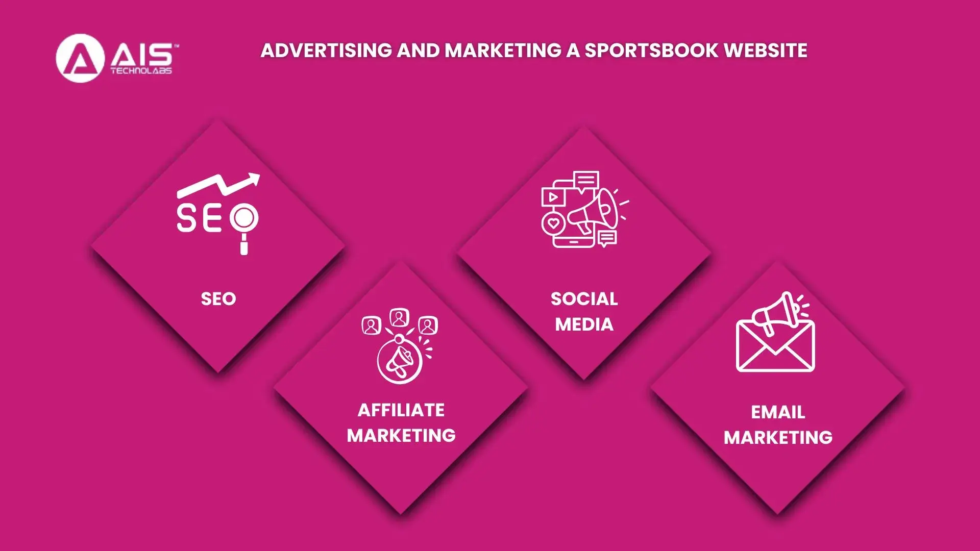 advertising and marketing a sportsbook website