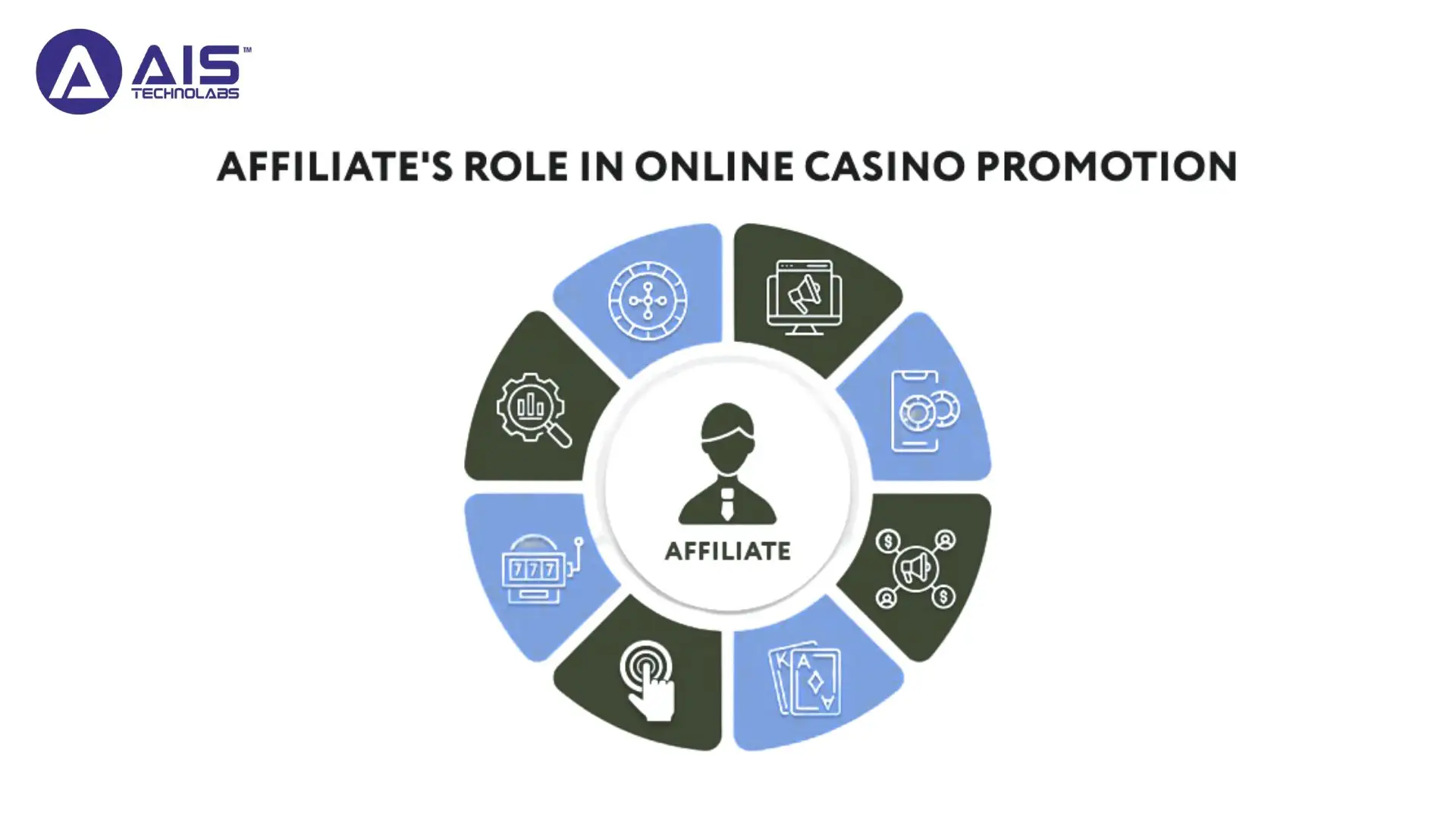 Affiliate's Role in Online Casino Promotion affiliate's role in online casino promotion
