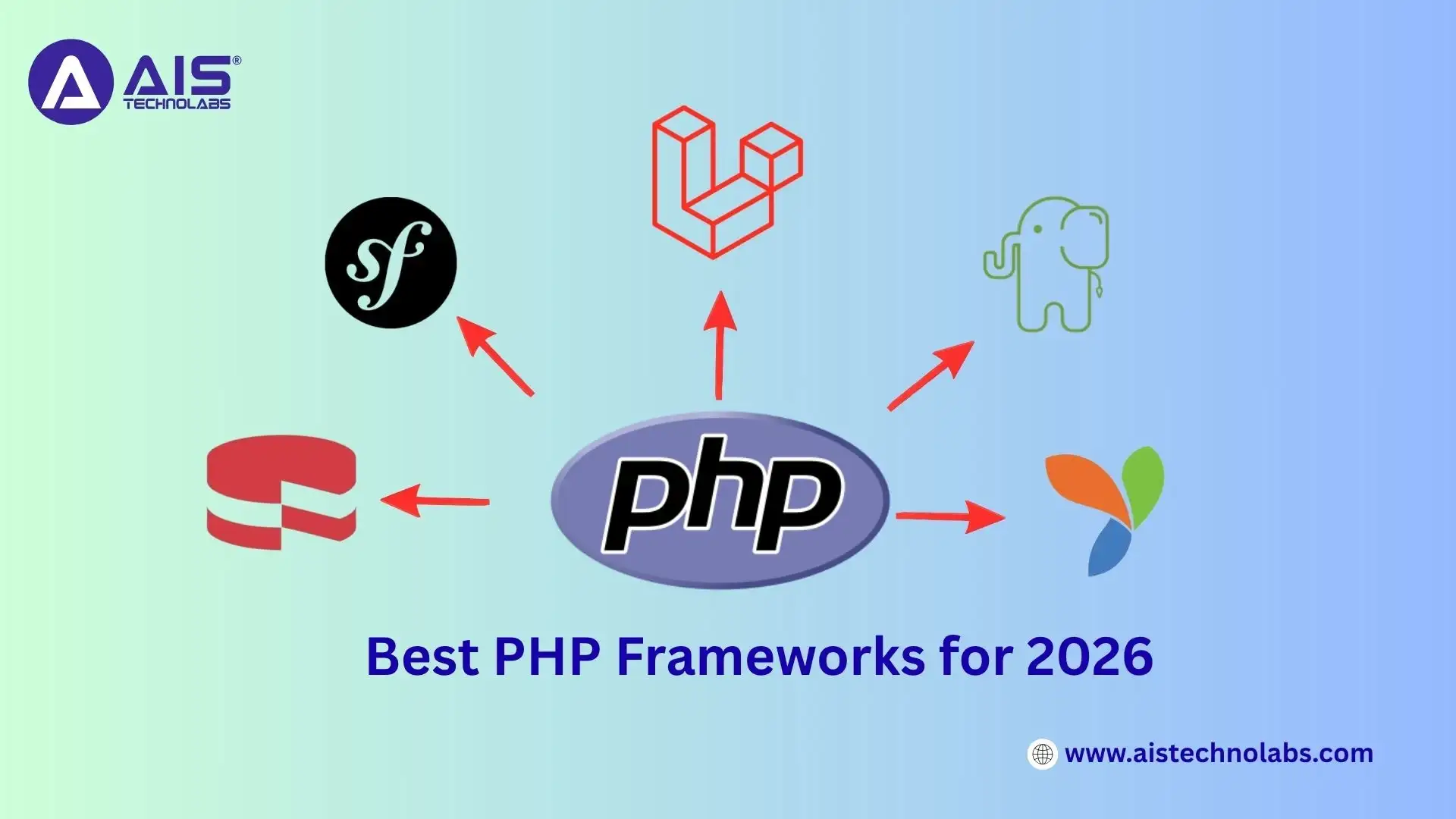 Best PHP Frameworks for 2026: Laravel, Symfony, Yii, and hidden gems Best PHP Frameworks for 2026: Laravel, Symfony, Yii, and hidden gems