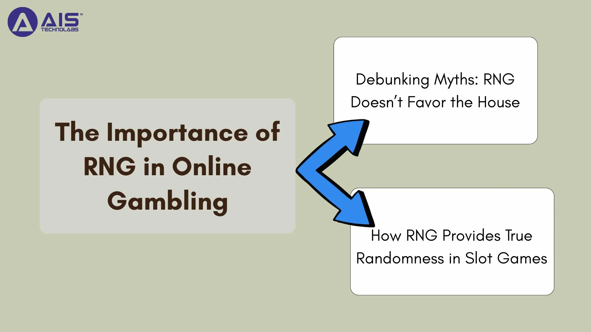 Common Misconceptions About RNG in Slot Games common misconceptions about rng in slot games