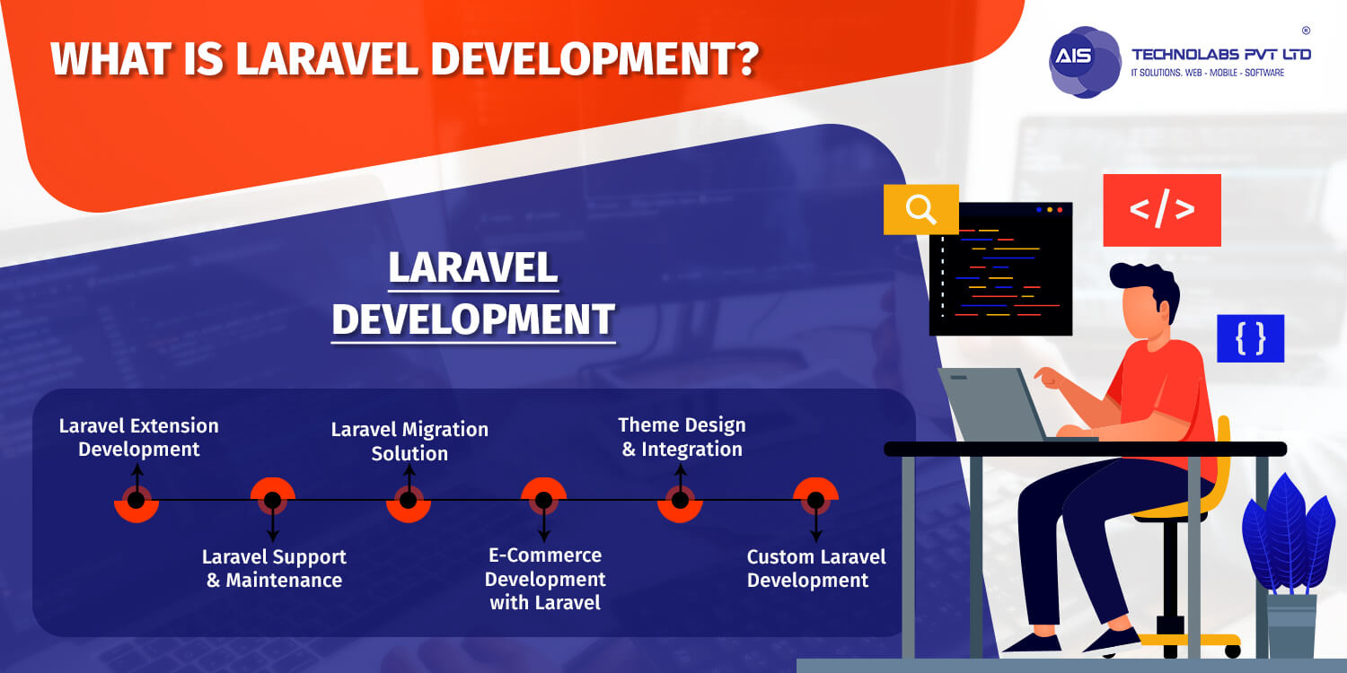 What is Laravel Development What is laravel development