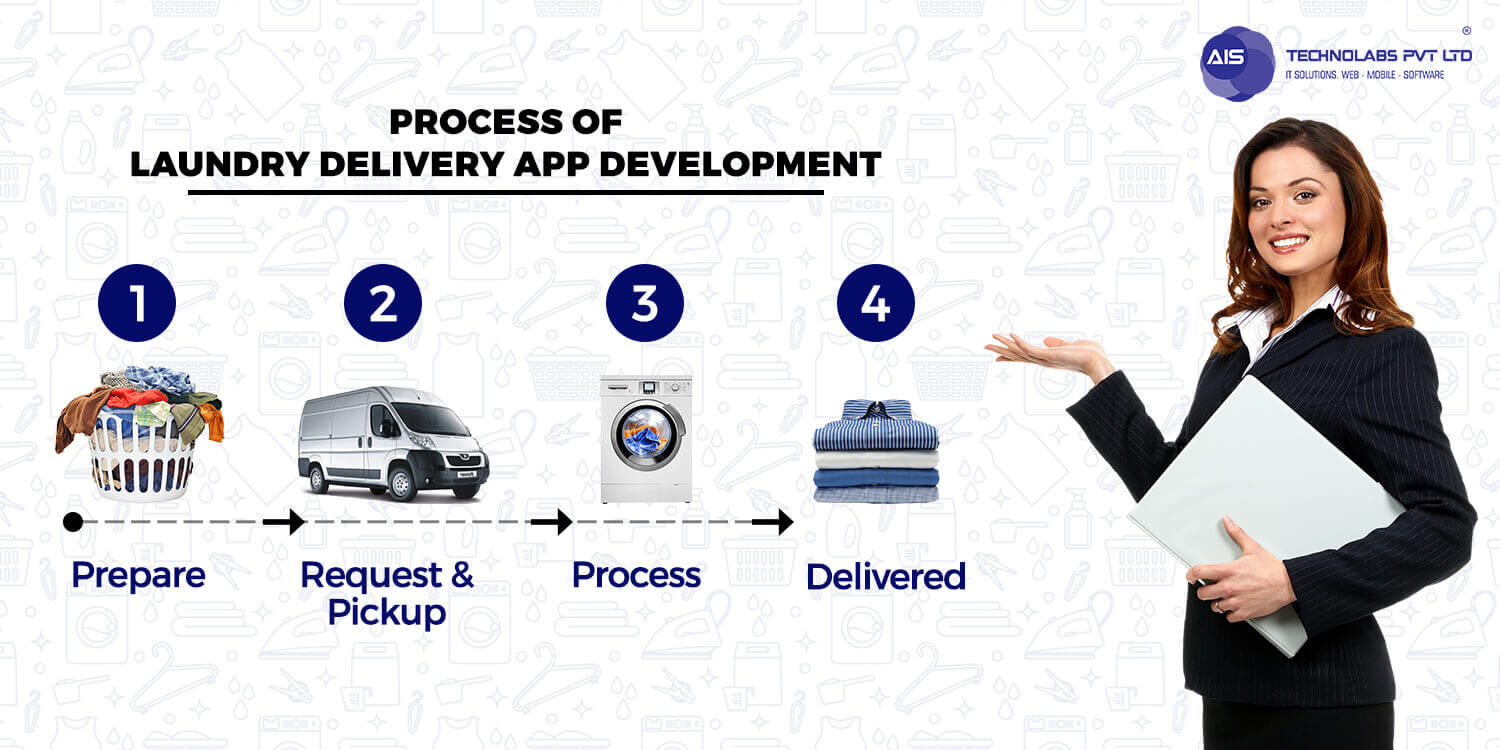 process of laundry delivery app development process of laundry delivery app development