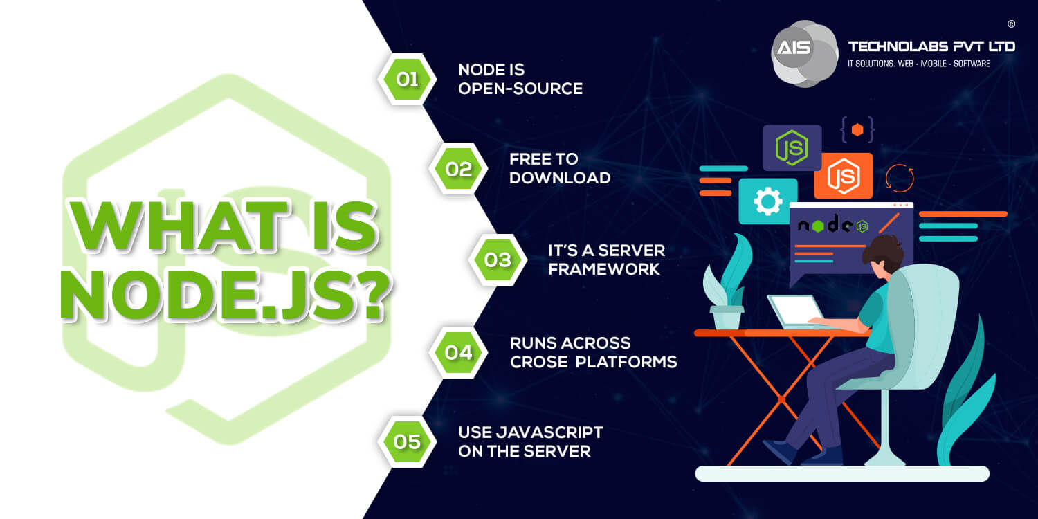 What is Node.JS? What is Node.JS?