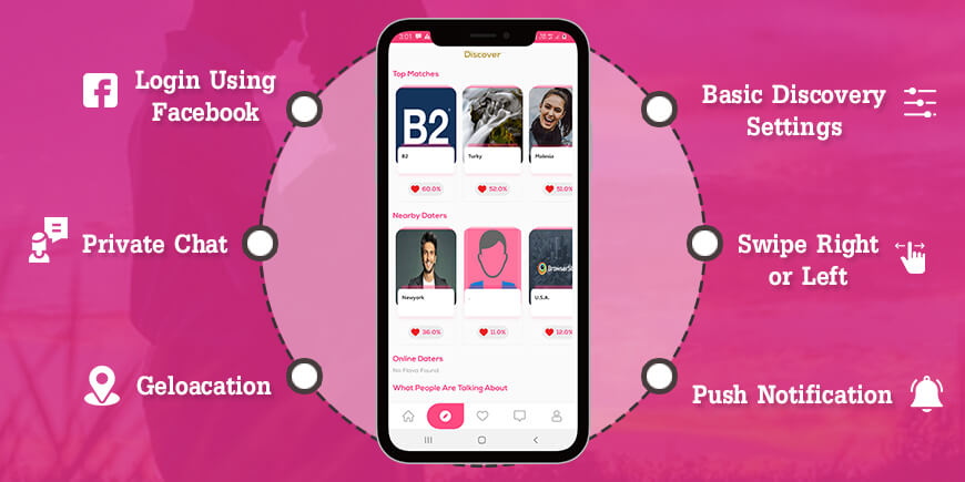 Features-of-Tinder-like-app Tinder like app features
