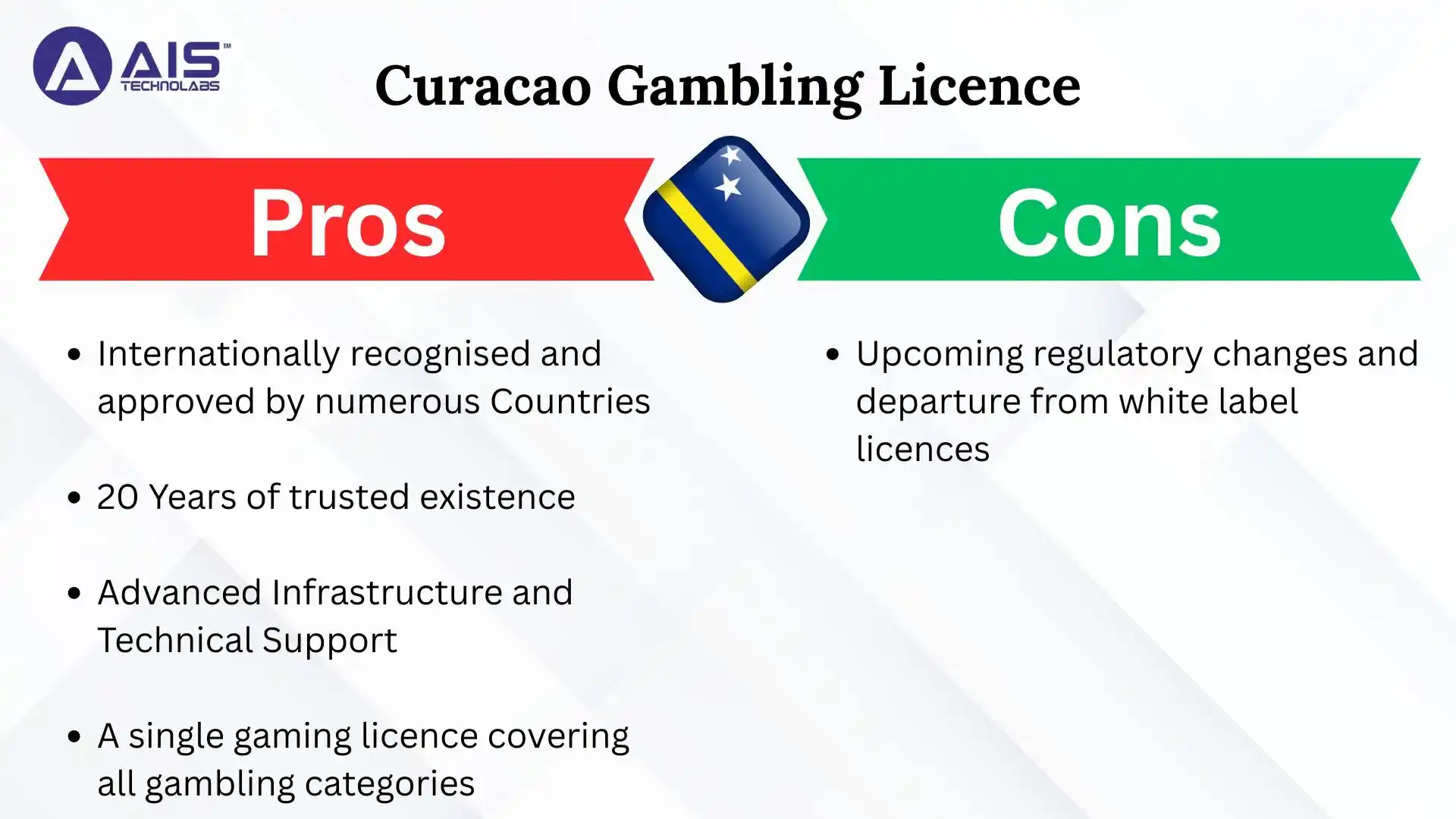 curaçao gambling license: a well-liked choice for online casino owners