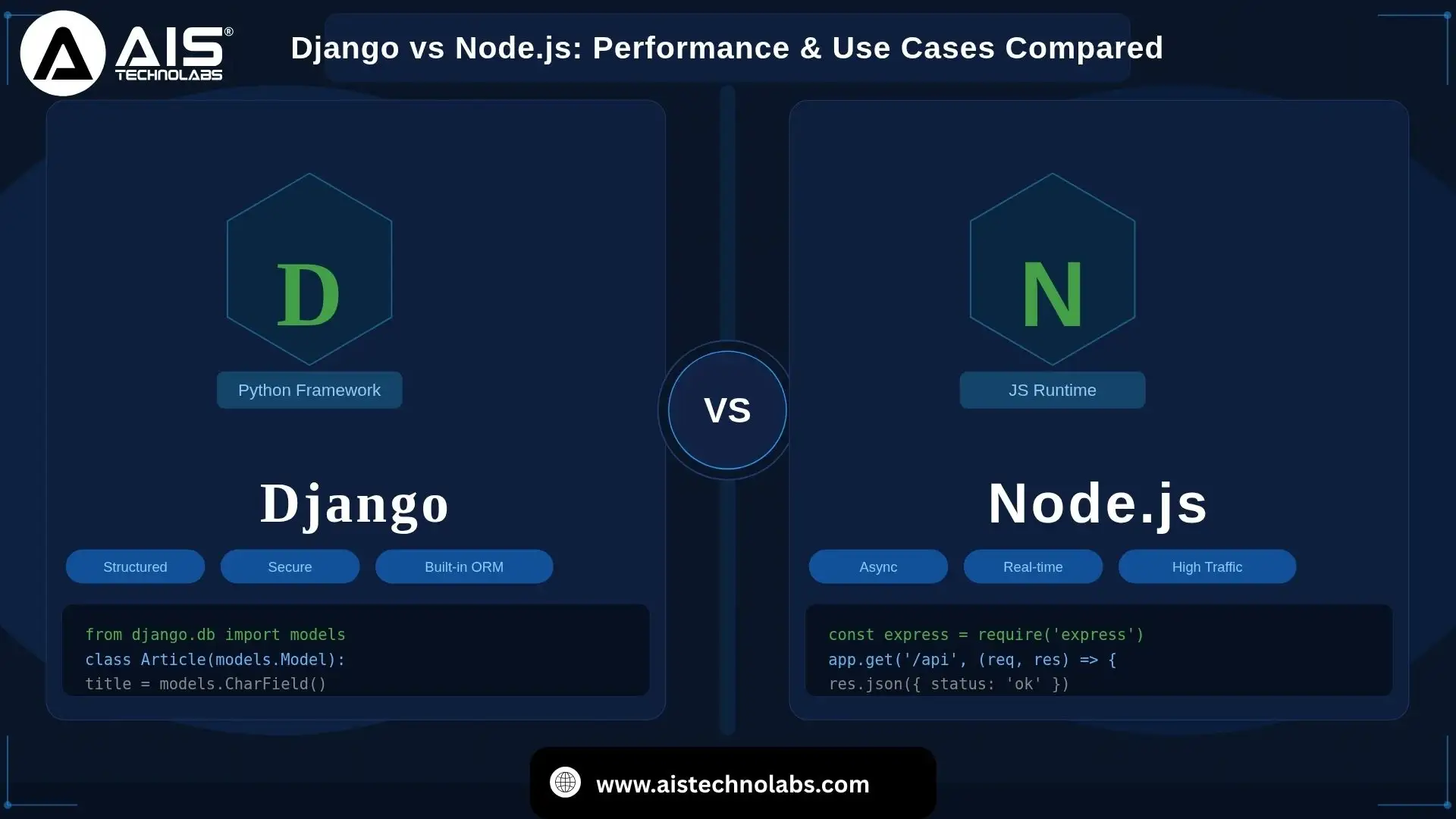 Django vs NodeJS: Performance and Use Cases Compared Django vs NodeJS: Performance and Use Cases Compared