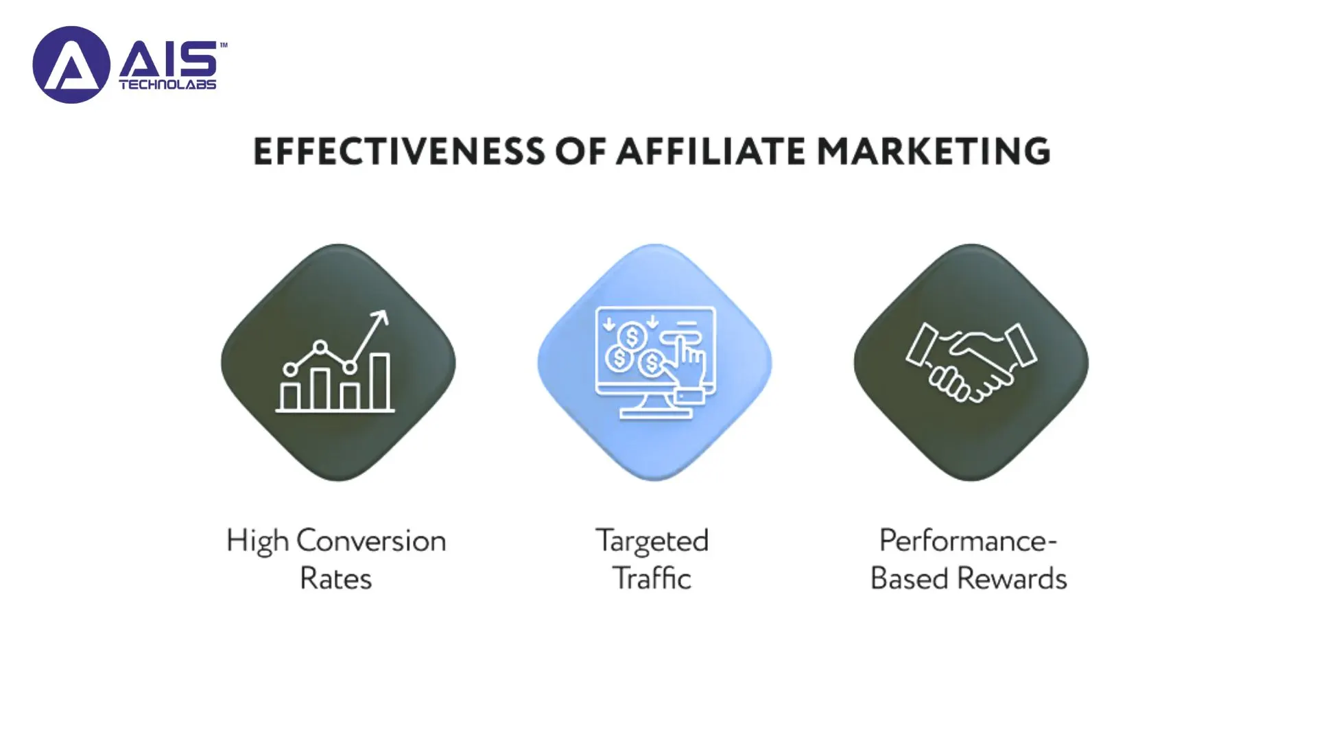 Effectiveness of Affiliate Marketing effectiveness of affiliate marketing