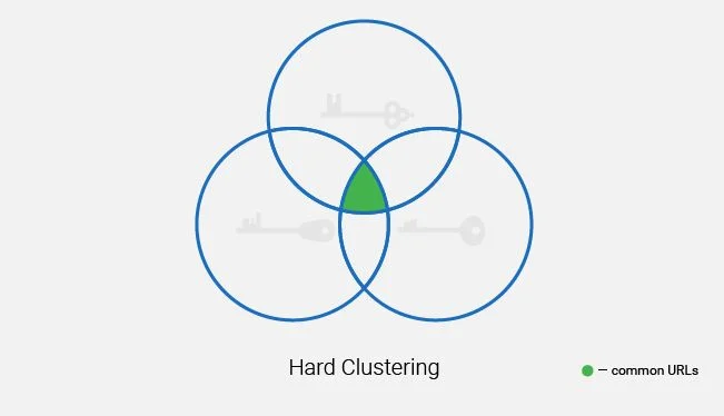 hard clustering
