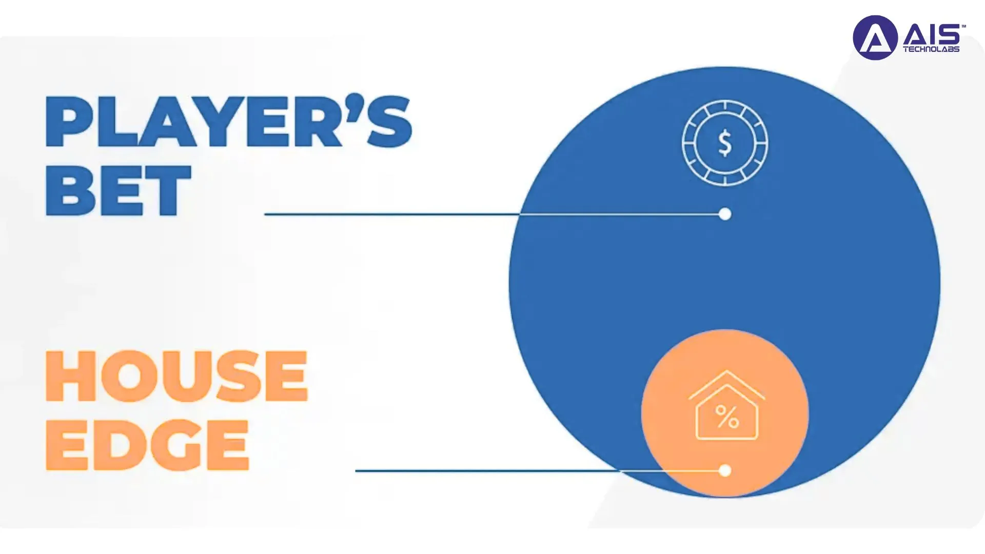 house edge in action