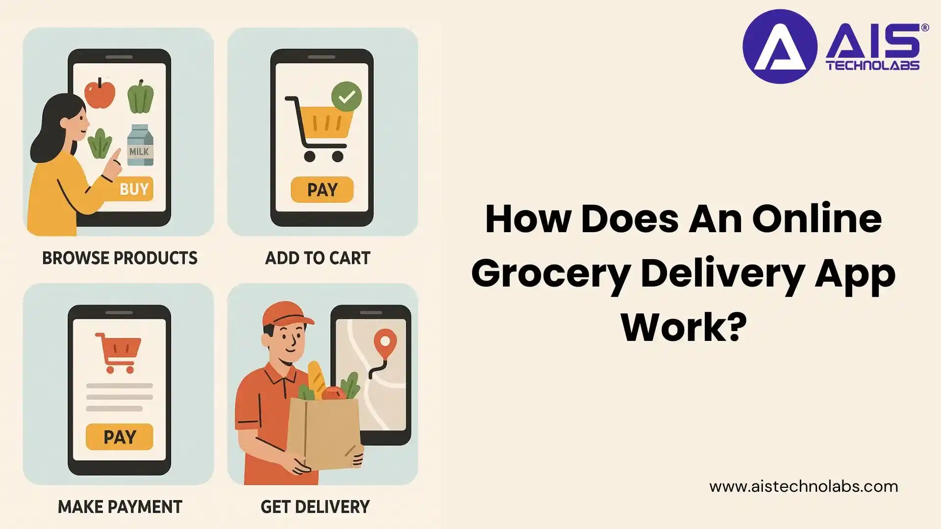 how does an online grocery delivery app work
