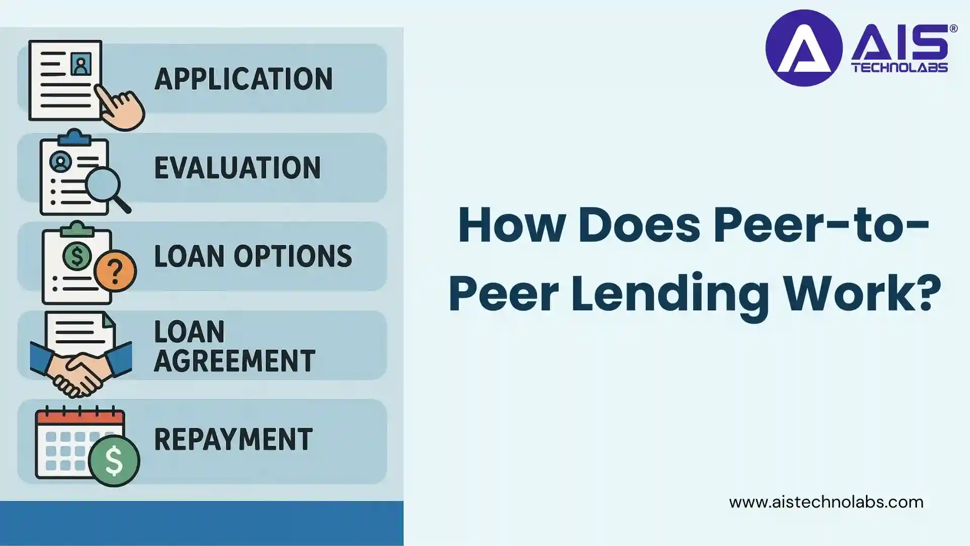 how does peer-to-peer lending work
