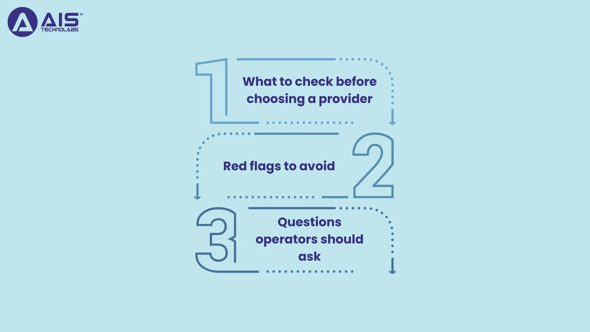 How Operators Can Verify a Provider’s Security Claims how operators can verify a provider’s security claims