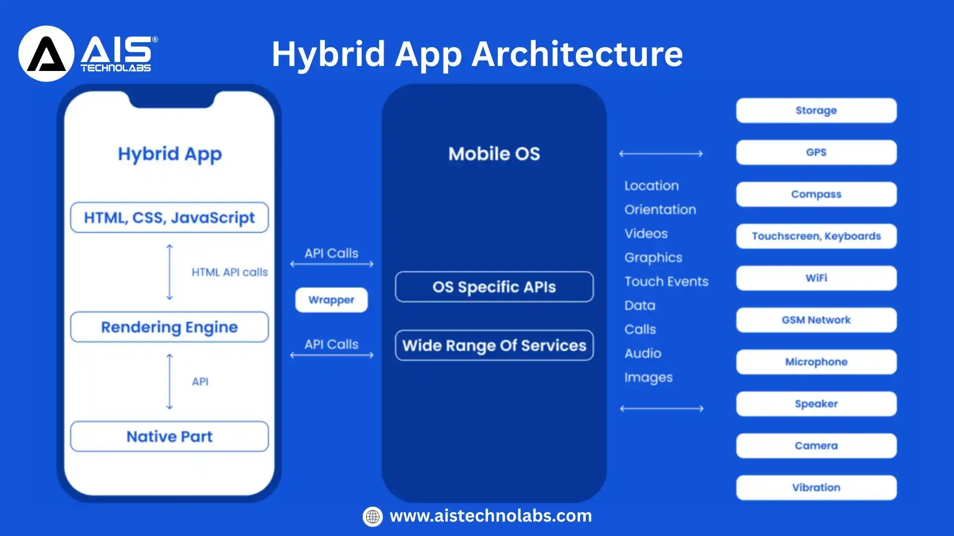 Hybrid App Architecture: The Ultimate Guide to Modern Mobile App Architecture Hybrid App Architecture: The Ultimate Guide to Modern Mobile App Architecture