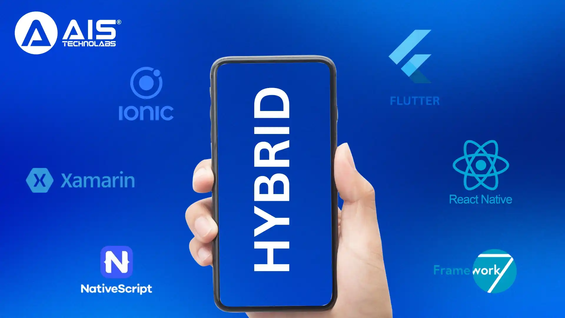 Best Hybrid Mobile App Frameworks to Build High-Performance Apps