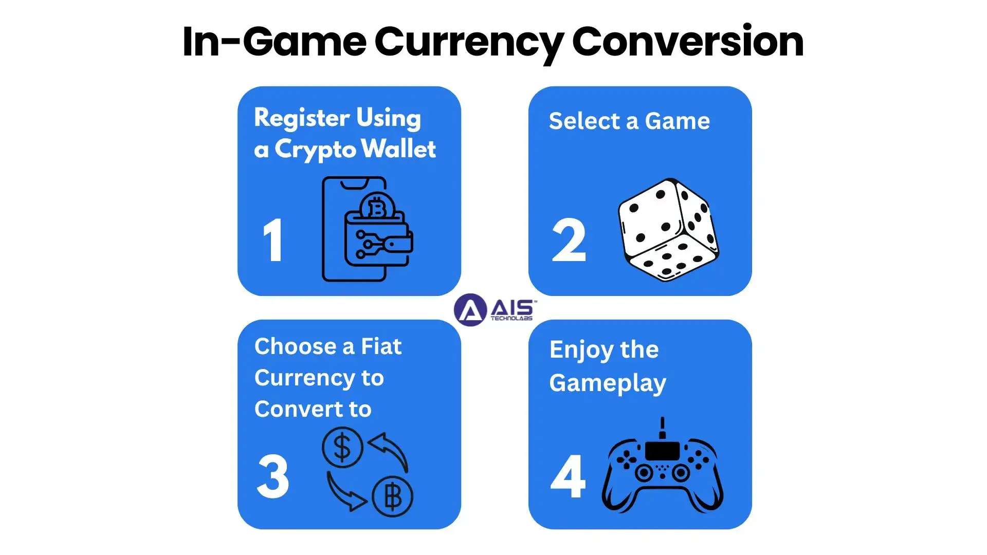 In-game Currency Conversion in-game currency conversion