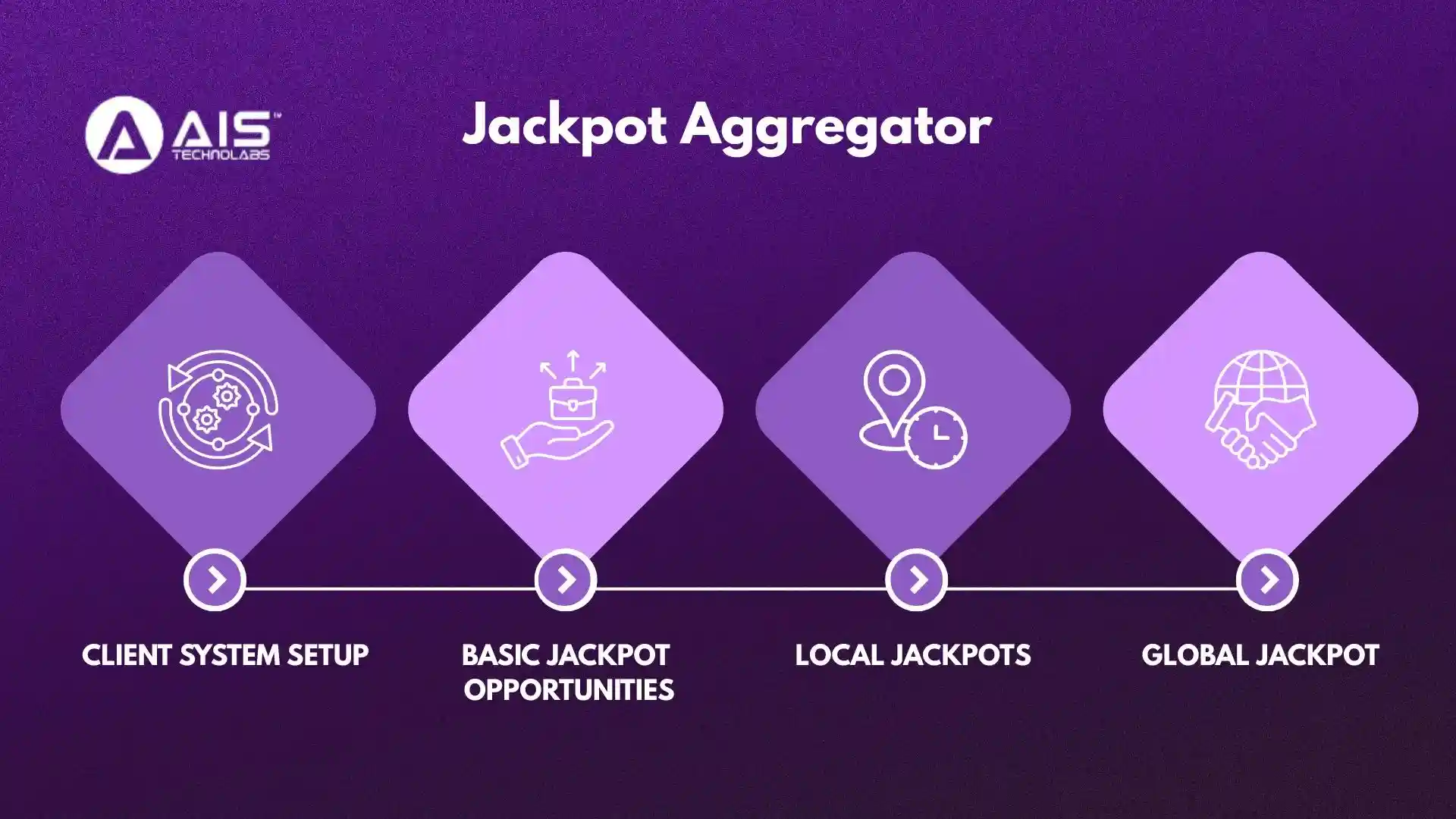 jackpot aggregator