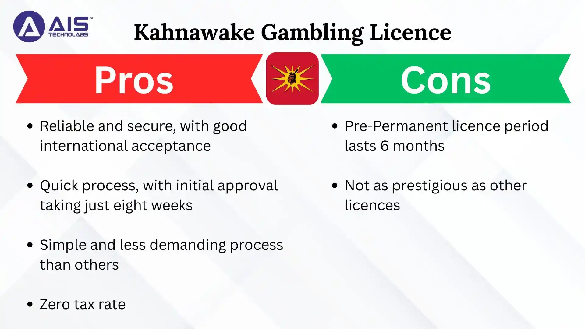 kahnawake gambling licence