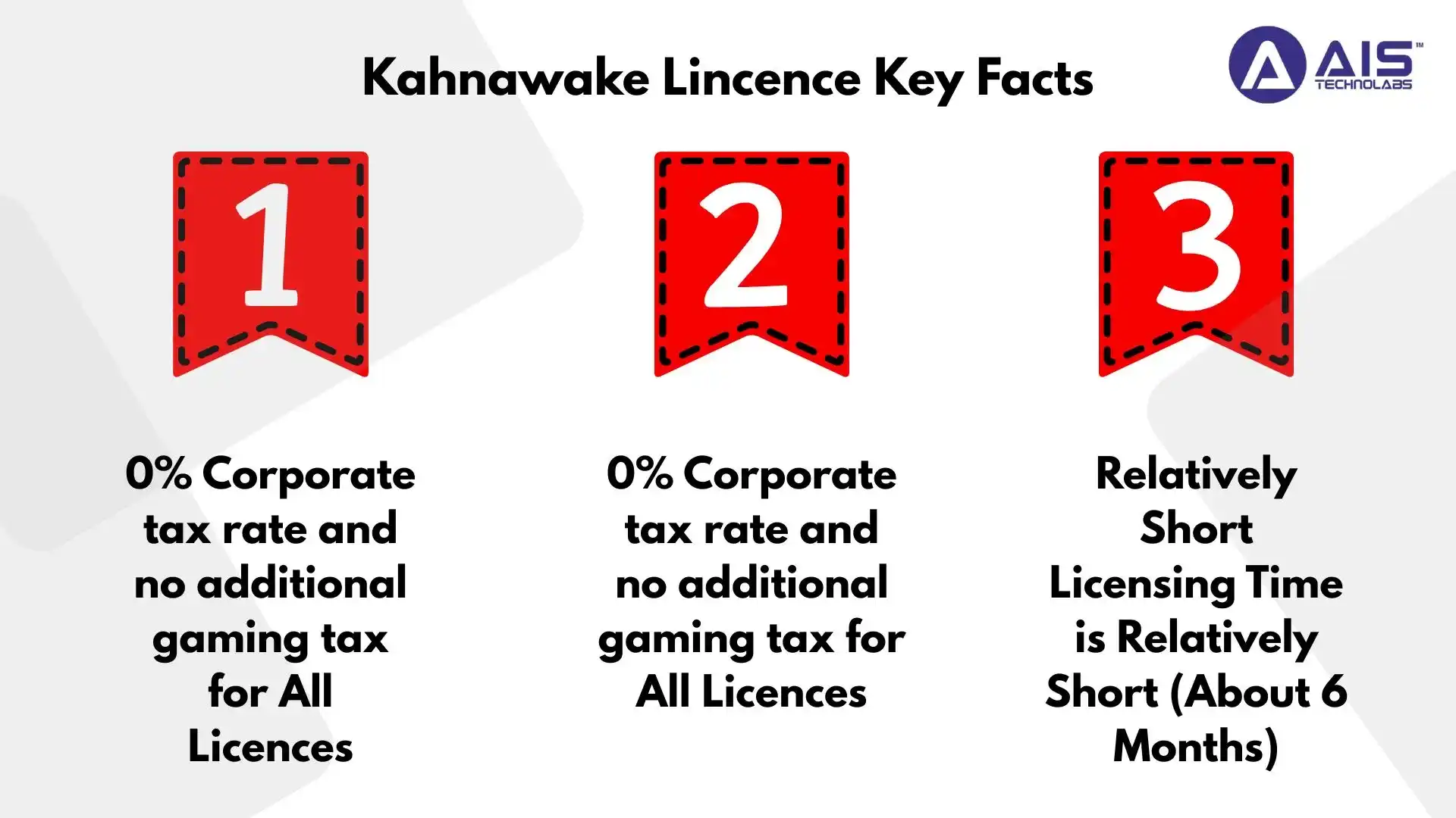 Kahnawake Lincence Key Facts kahnawake lincence key facts