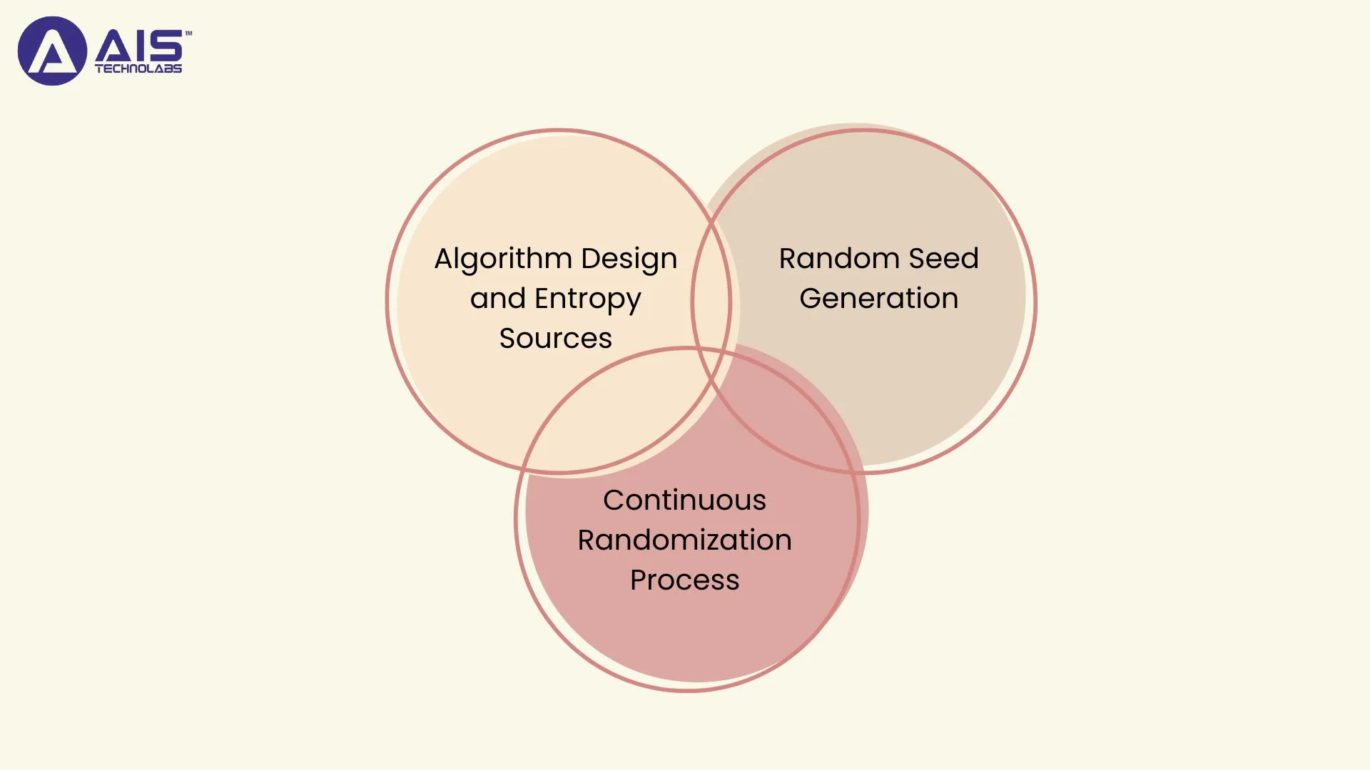 Key Components of RNG Systems in Poker Software key components of rng systems in poker software