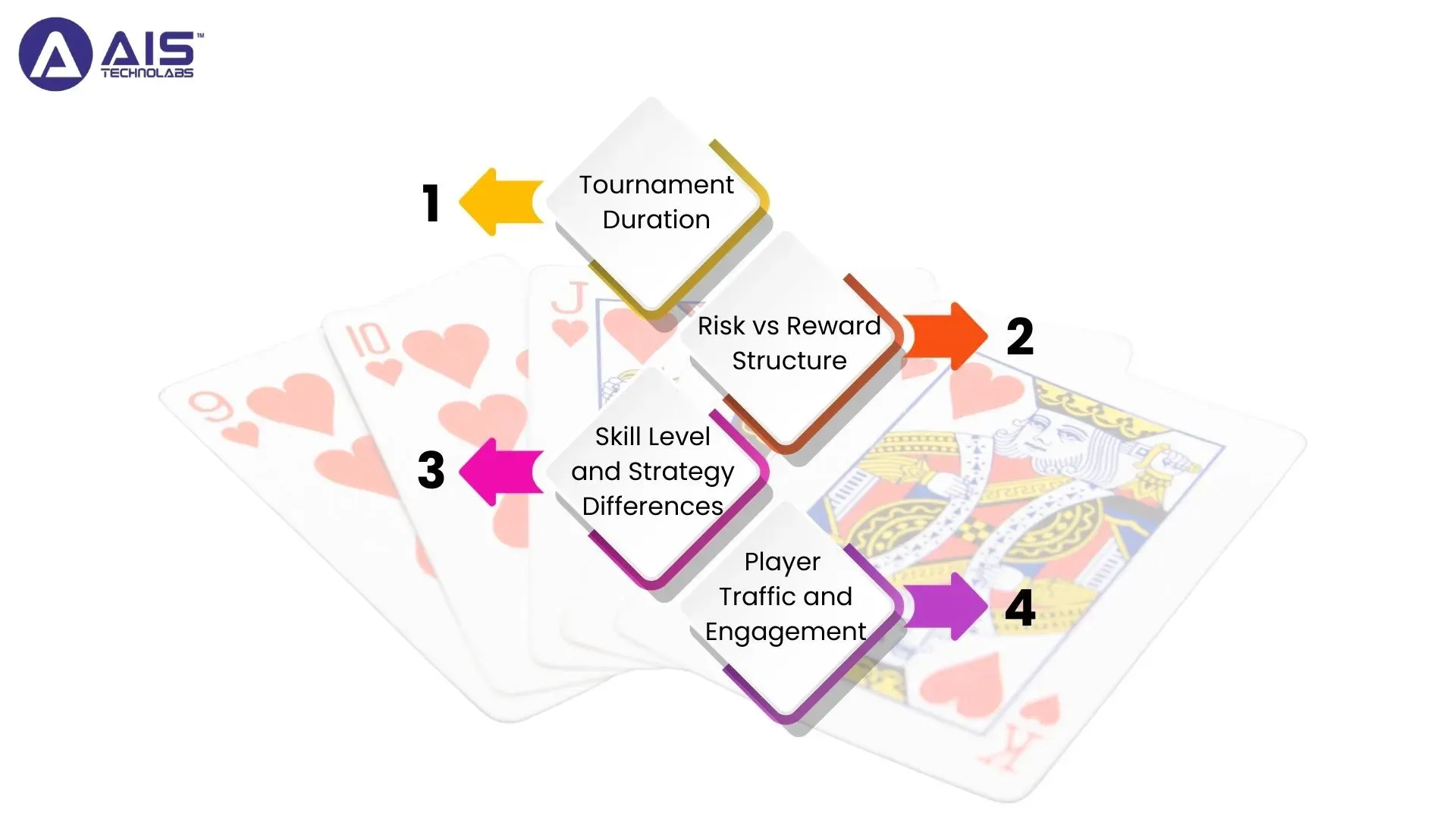 Key Differences Between MTT, Sit & Go and Cash Games key differences between mtt, sit & go and cash games