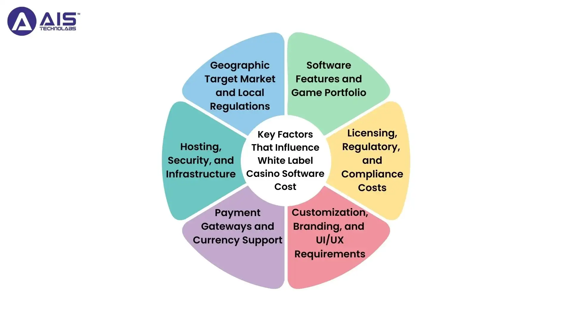 Key Factors That Influence White Label Casino Software Cost key factors that influence white label casino software cost