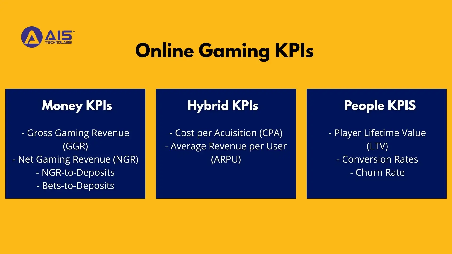 kpis in an igaming business
