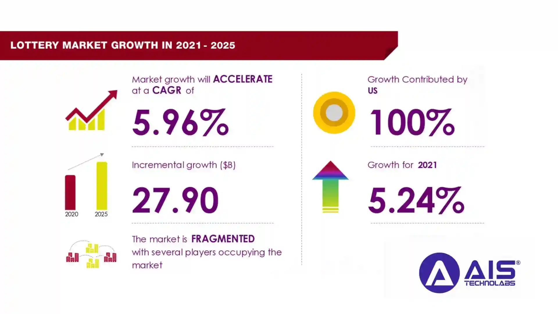 Lottery Market Growth in 2025 lottery market growth in 2025