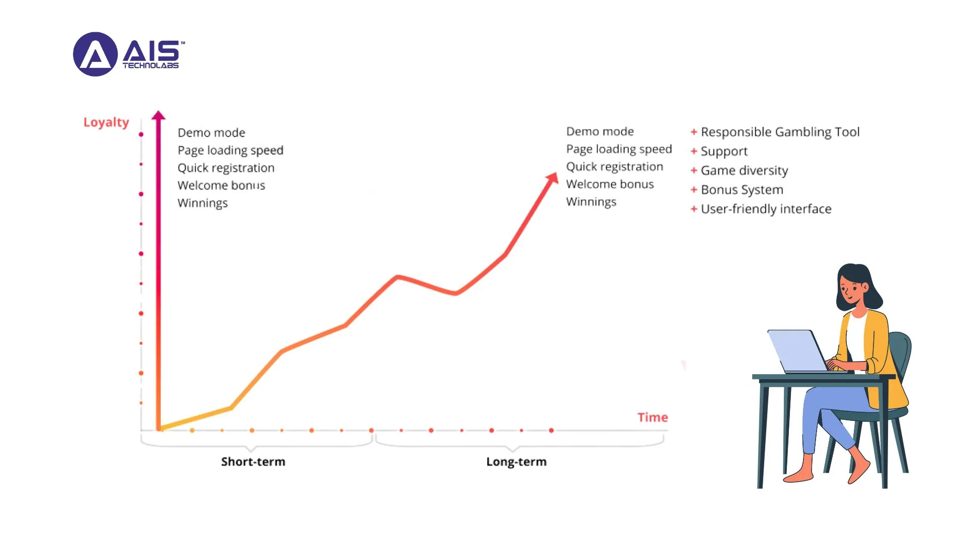 Loyalty and Motivation Casino Players loyalty and motivation casino players