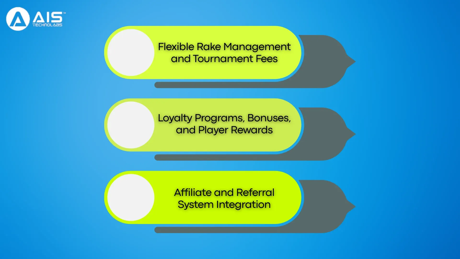 Monetization and Revenue Management Features monetization and revenue management features