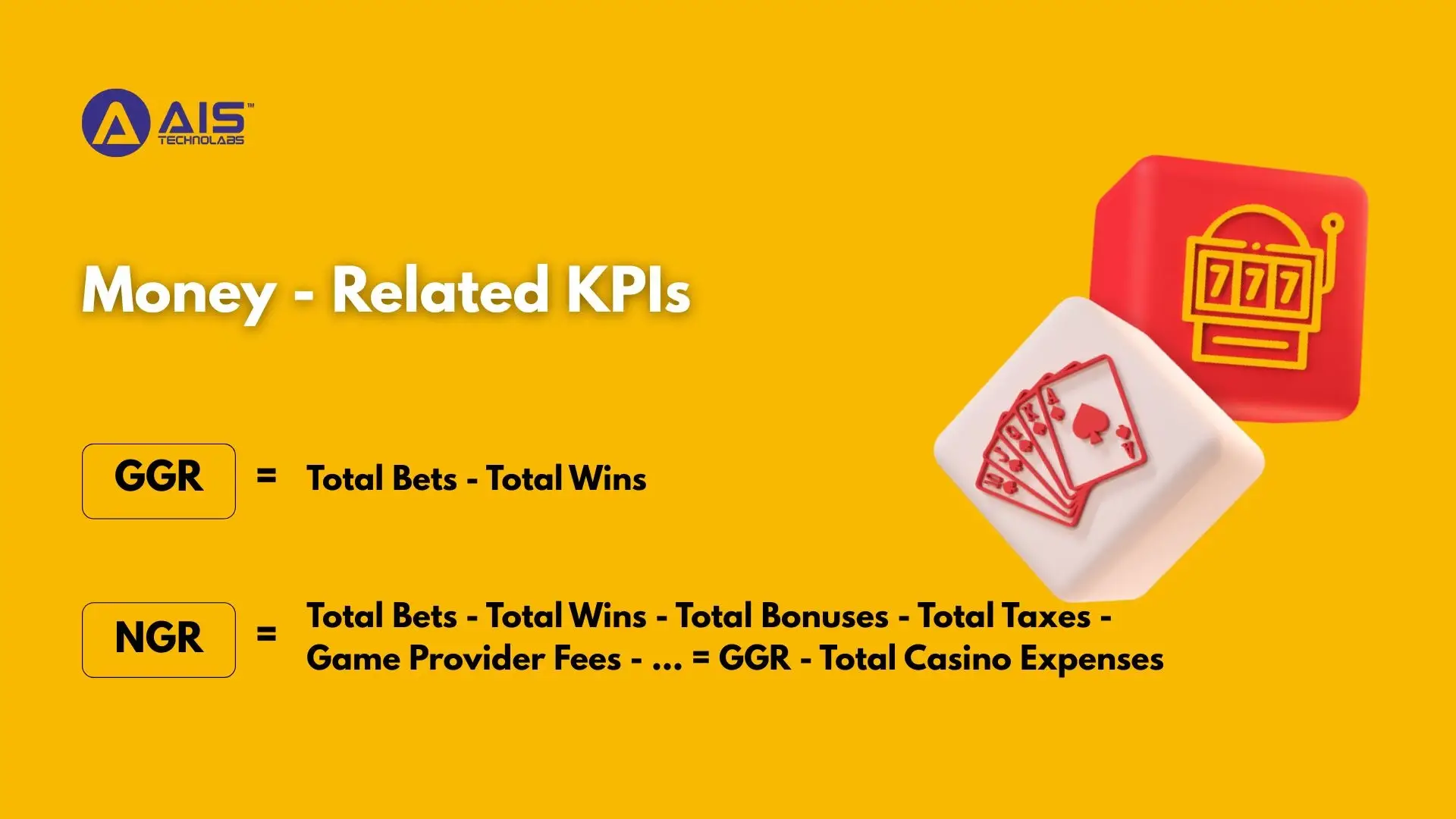 money-related kpis