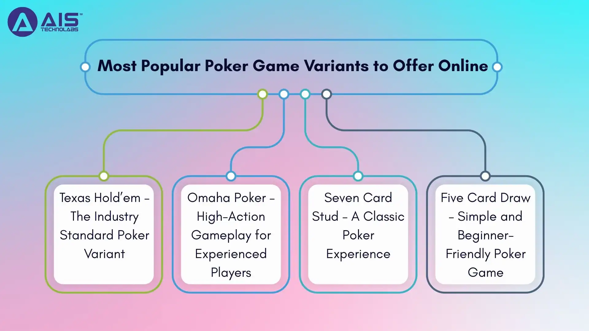 Most Popular Poker Game Variants to Offer Online most popular poker game variants to offer online
