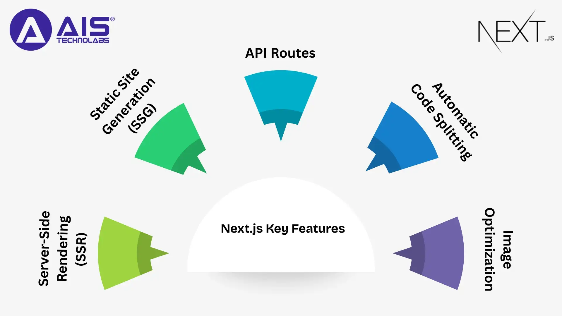 Next.js Key Features Next.js Key Features