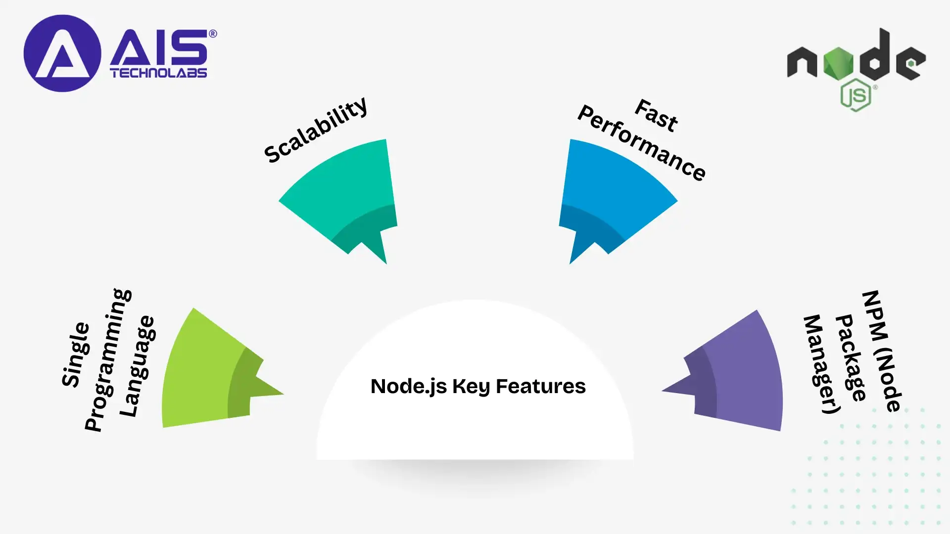 Node.js Key Features Node.js Key Features