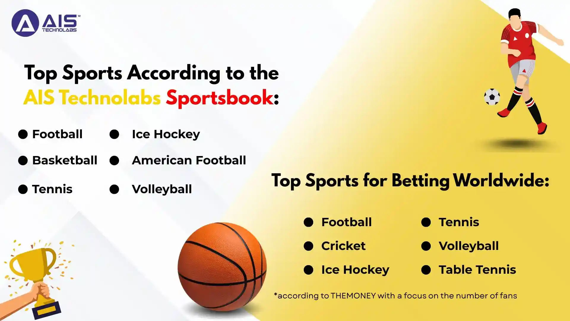 Preferred Sports