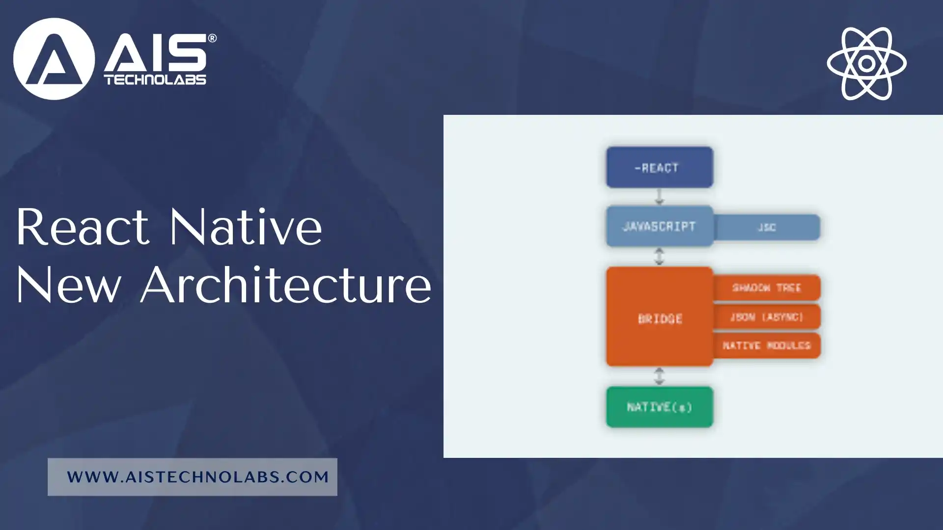 React Native New Architecture: A Complete Guide for Modern App Development React Native New Architecture: A Complete Guide for Modern App Development