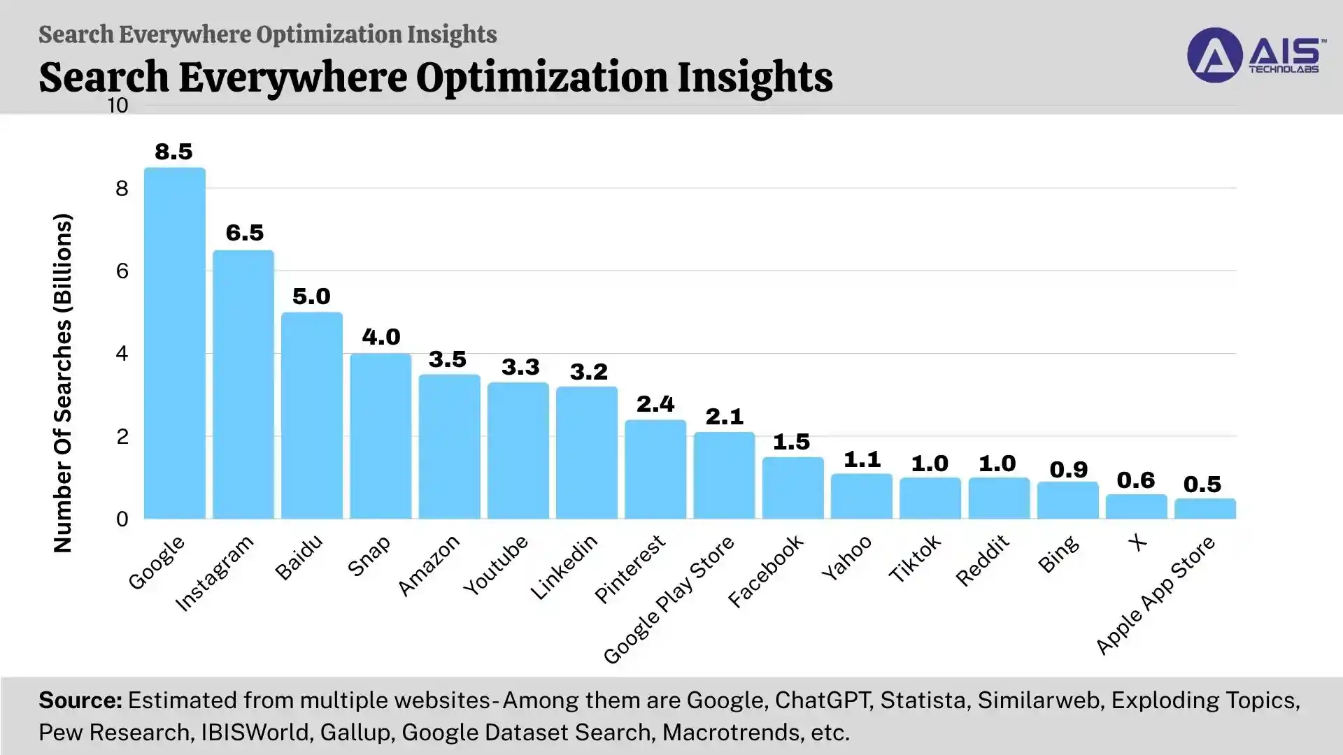 search everywhere optimization insights