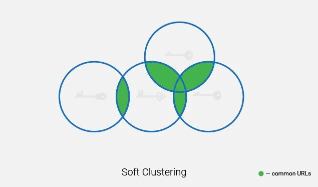 soft clustering