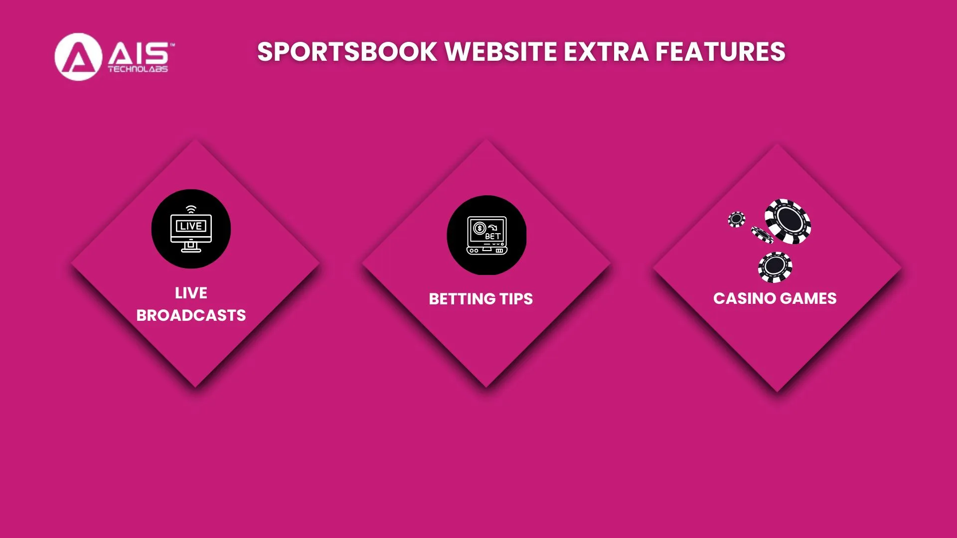 sportsbook website extra features