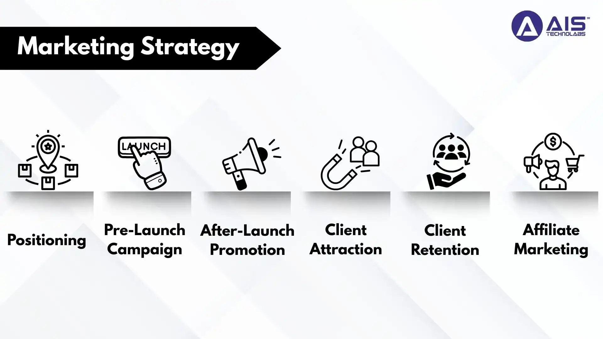marketing strategy