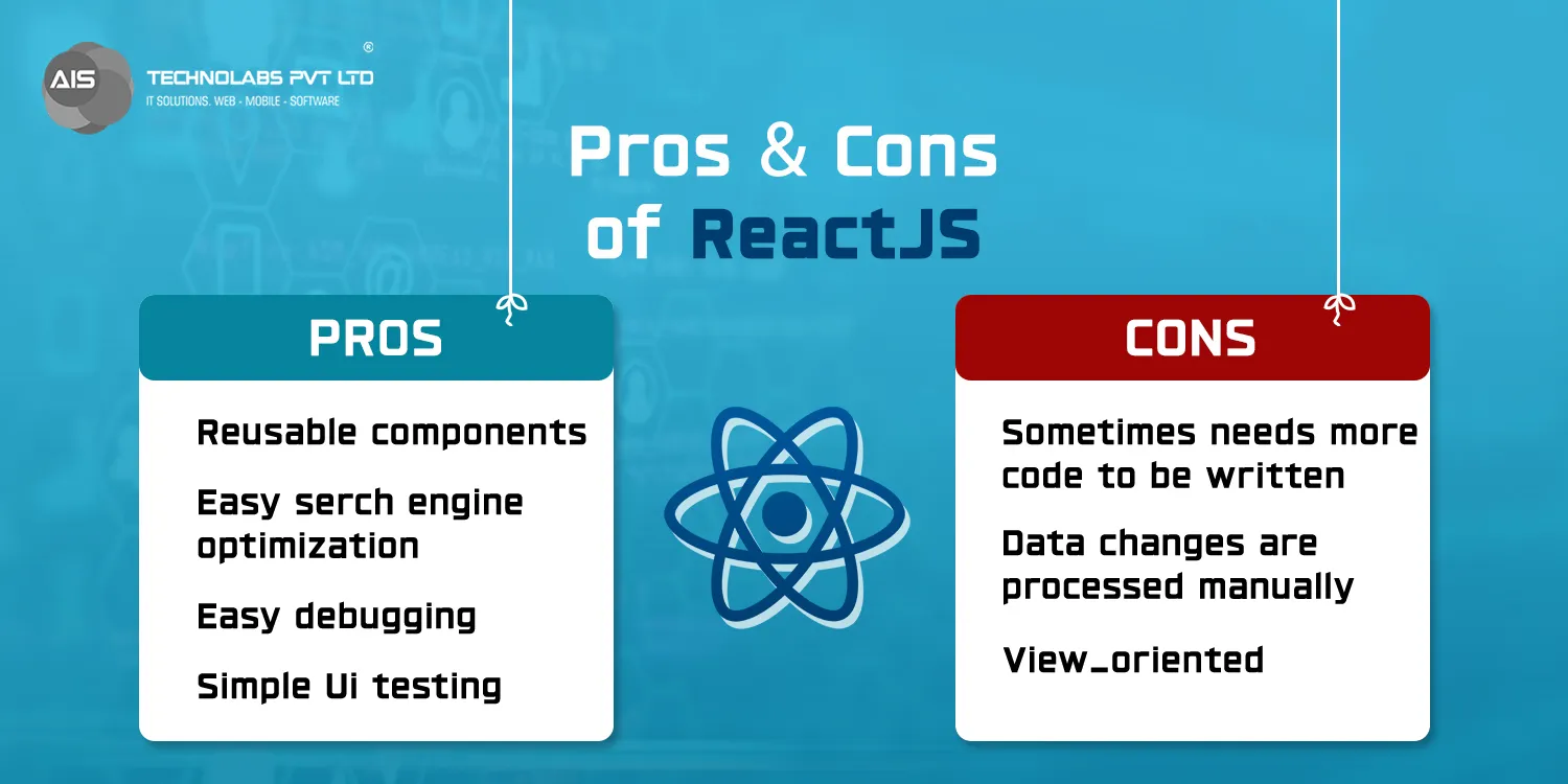 Pros of React pros of react