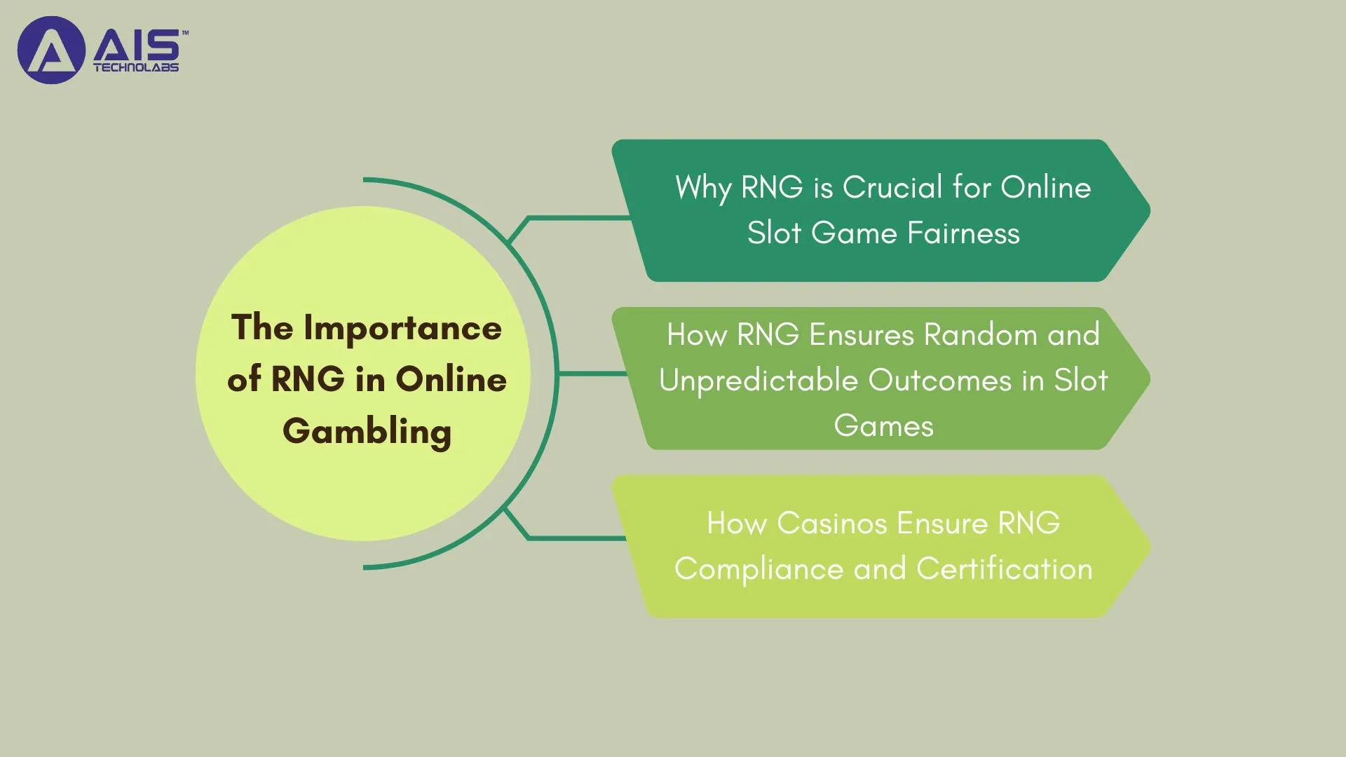 The Importance of RNG in Online Gambling the importance of rng in online gambling