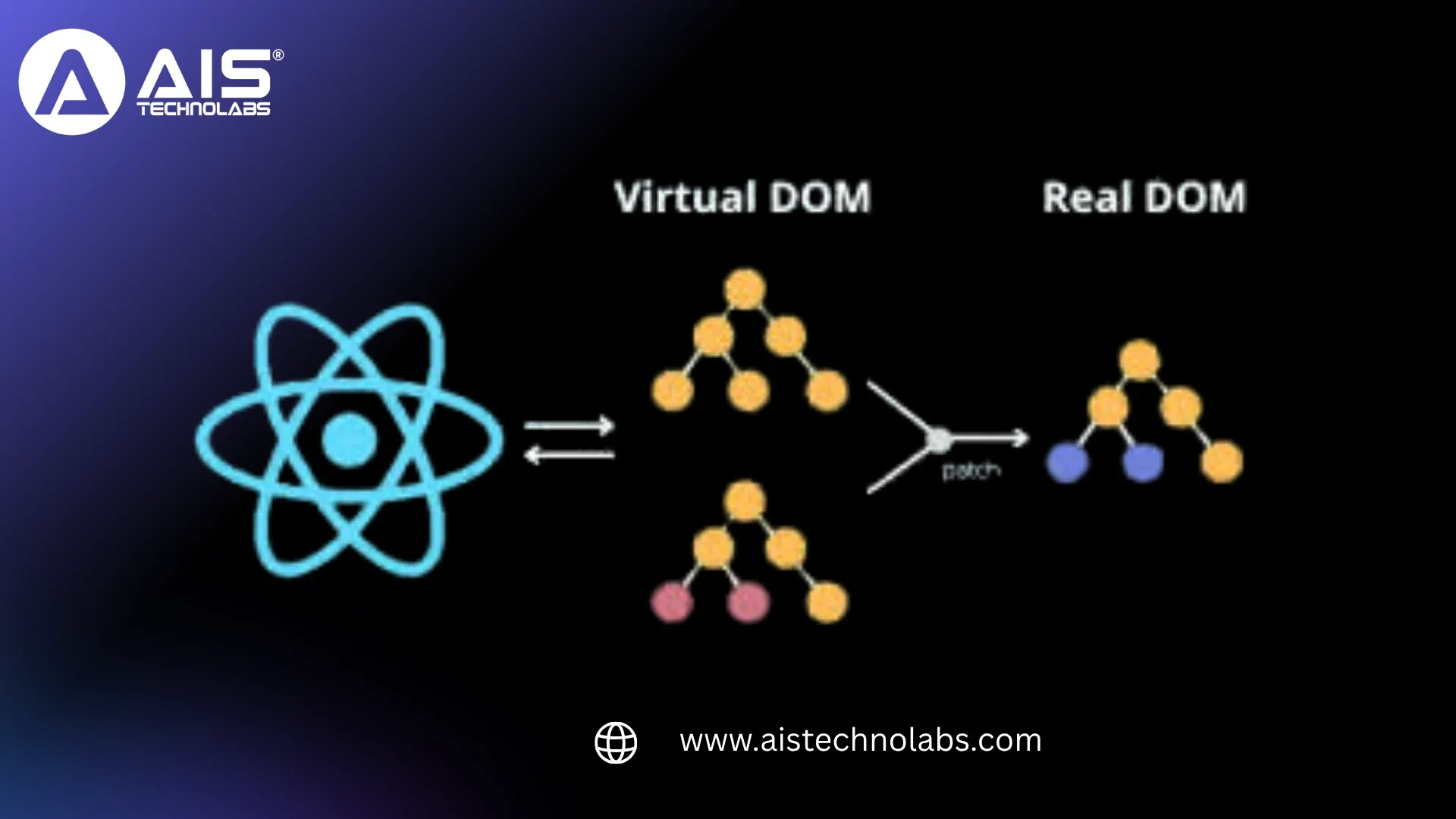 Unlocking React's Virtual DOM: The Secret to Lightning-Fast Web Apps!