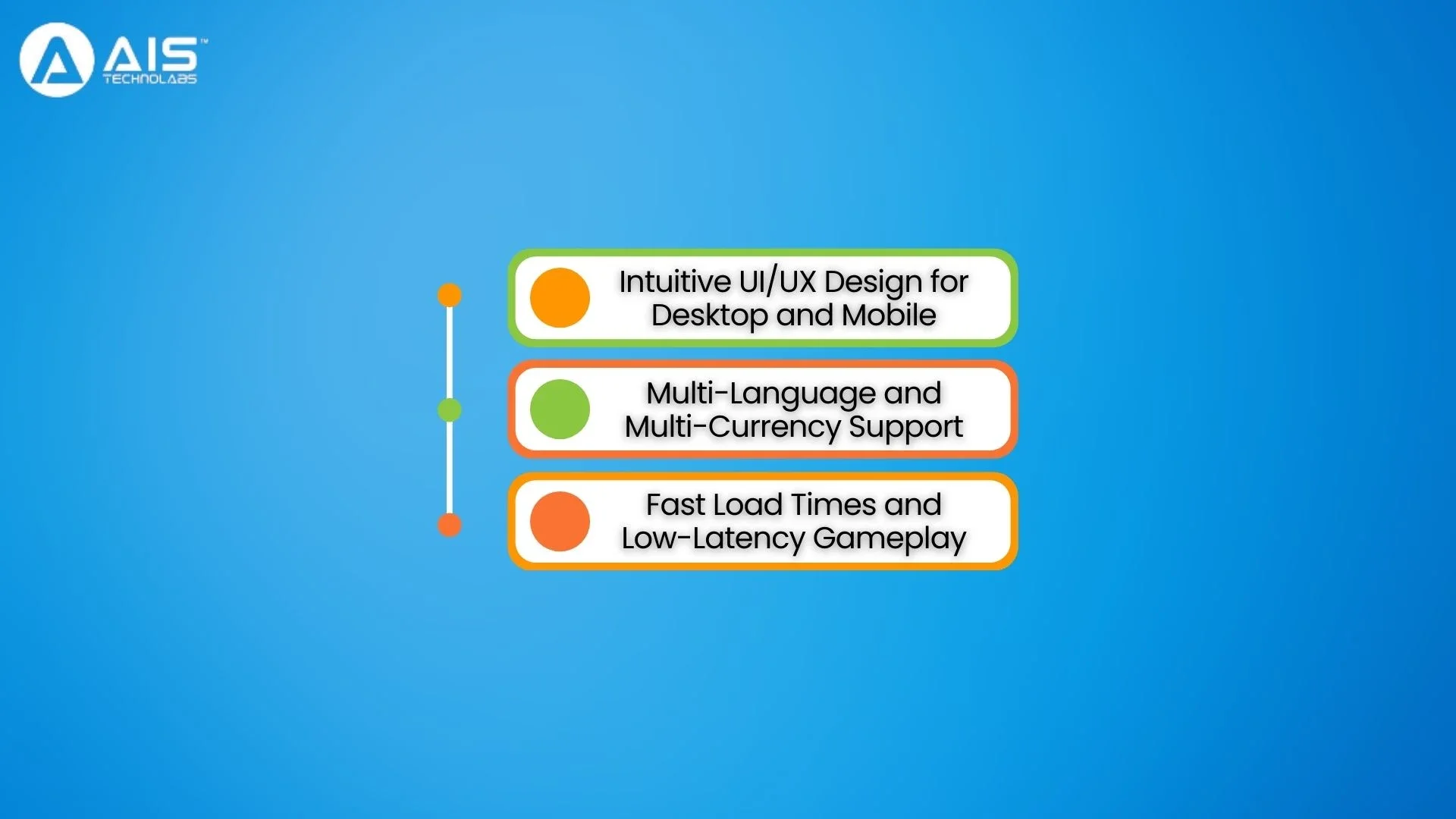 User Experience Features user experience features
