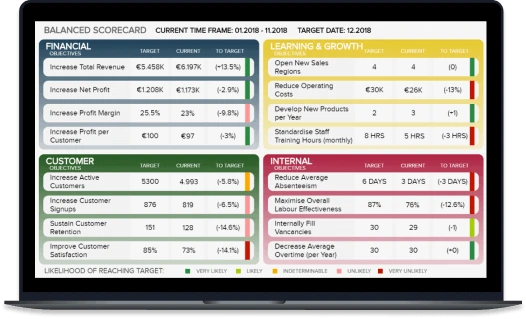 online betting software