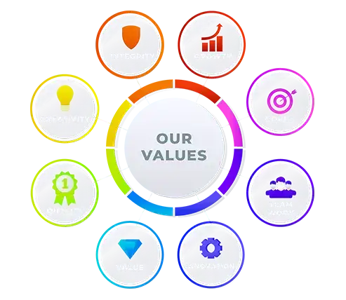 our values