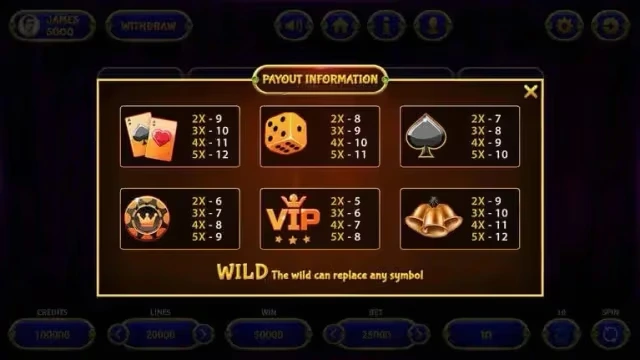 Écran d'informations de gains détaillant les multiplicateurs par symbole et le rôle du symbole Wild